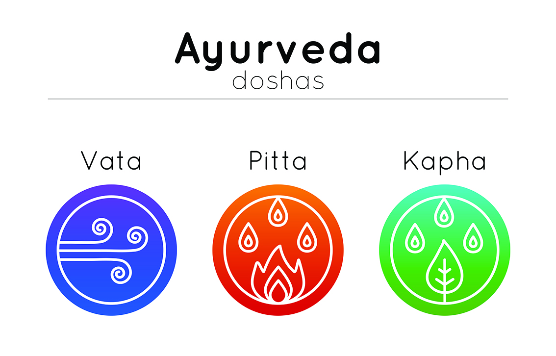 Ajurweda